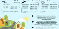 Подарите детям летний отдых! (стационарные воспитательно-оздоровительные лагеря Борисовского района)